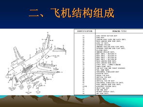 基础知识,汽修,ppt