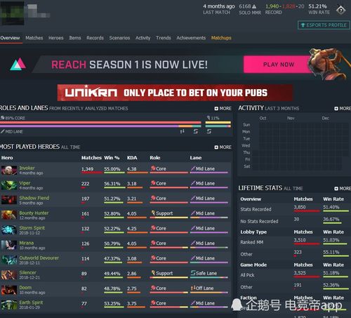 基础知识,介绍,网站,dota