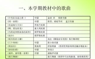 小学一级音乐基础知识梳理