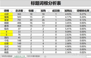 天猫运营基础知识试题