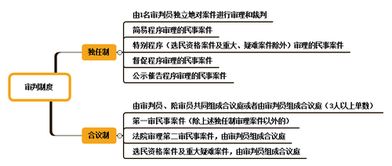 法律知识基础b
