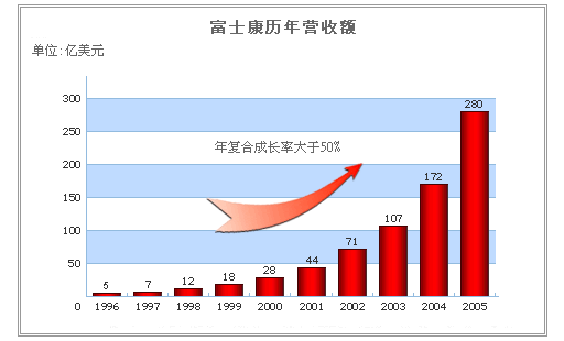 富士康声学基础知识