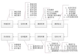 网络攻防基础知识题型
