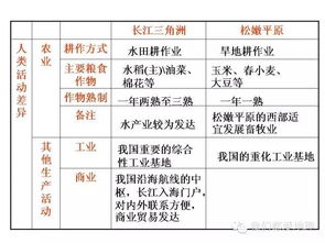 重要地理基础知识汇总