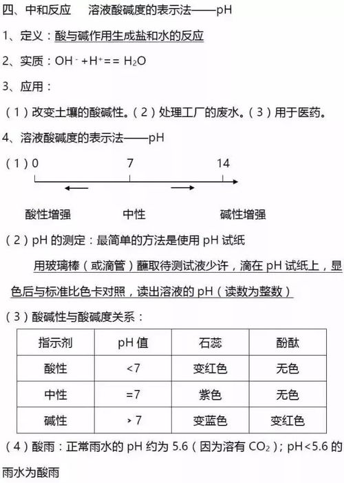 初三化学下册基础知识汇总