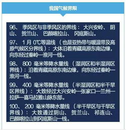 基础知识,地理,爱智康