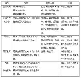 2016公共基础知识汇总