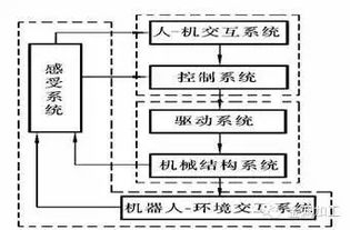 机械专业该知道的基础知识