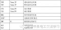 plc编程的基础知识