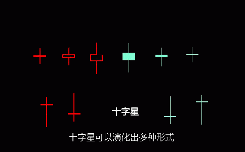 十字星k线图基础知识图解