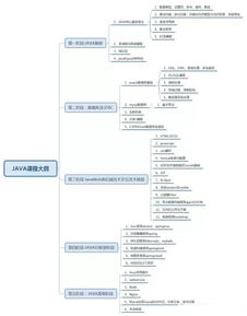 java学完基础知识学啥