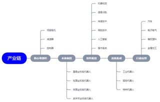 机器人基础知识目标