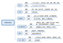 梳理基础知识