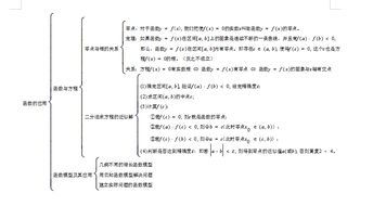 必修3数学基础知识点