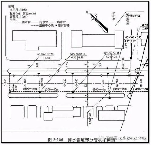 市政管网图基础知识