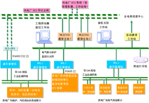 发电厂及电力系统基础知识