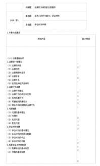 法律基础知识重点知识总结
