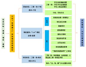学生基础知识技能掌握情况