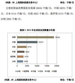 石油基础知识试题答案,化工生产基础知识,石油地质基础知识