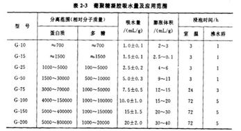 薄层基础知识
