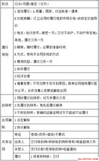 事业编管理基础知识点总结