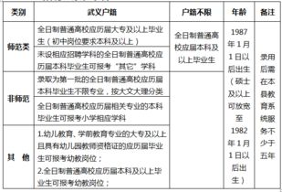 招教考试学科基础知识