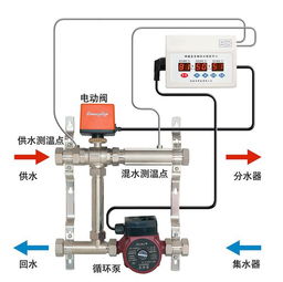 供暖循环泵基础知识