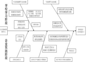 控制理论基础知识点