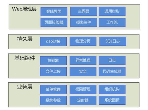 php软件开发需要什么基础知识