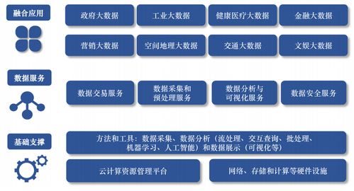 云计算的计算基础知识