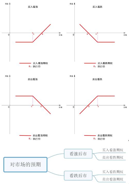 史上最全的期权基础知识