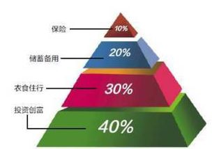 基础知识,基本技能