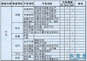 iqc元器件基础知识试卷