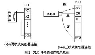 三菱plc基础知识