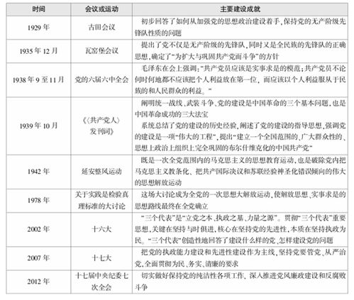 2018国考行测知识基础