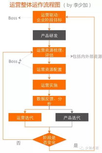 基础市场运营知识体系