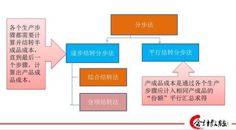 会计基础知识案例分析