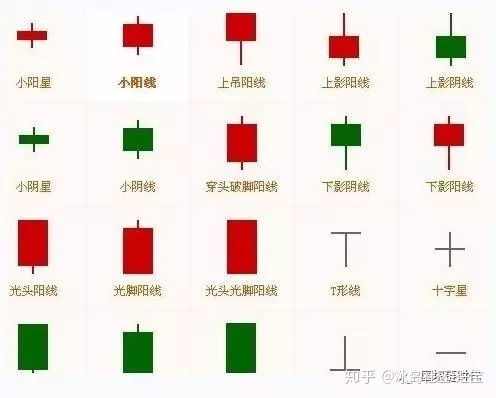 币圈k线基础知识