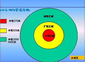 天然气基础知识培训课件