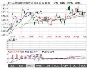 外汇基础知识点