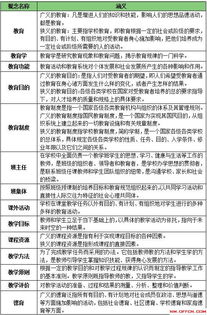 基础知识,教育类