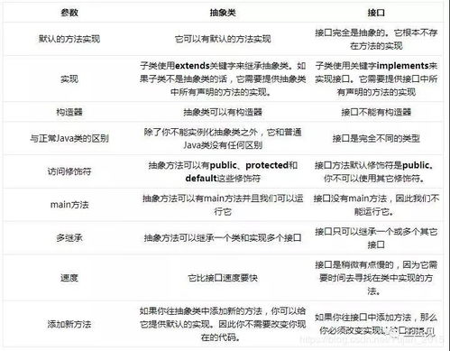 手机android面试基础知识