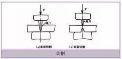 圆顶阀铸造基础知识