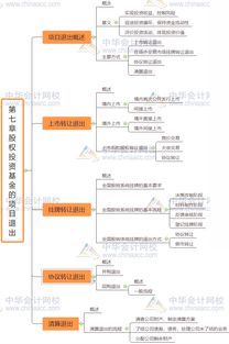 私募股权基金基础知识考点,私募股权基金投资基础知识,私募股权基金基础知识真题
