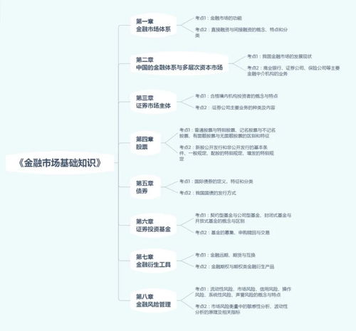 证券基础业务知识心得体会