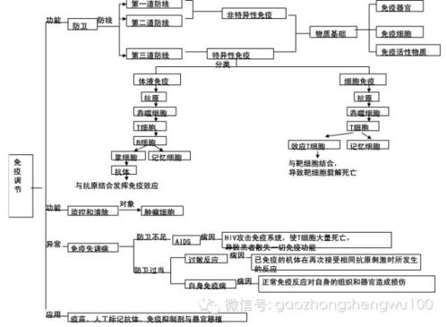 高中生物必修一基础知识测试