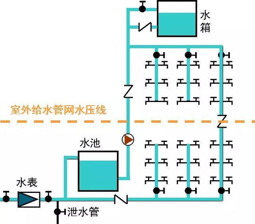 给排水设计技术基础知识