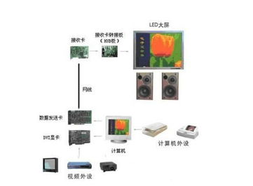 显示屏,基础知识,销售,led