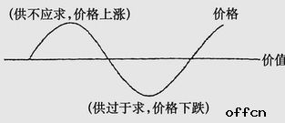 基础知识,经济规律