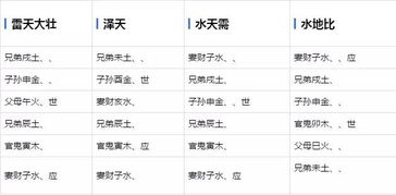 六爻学基础知识